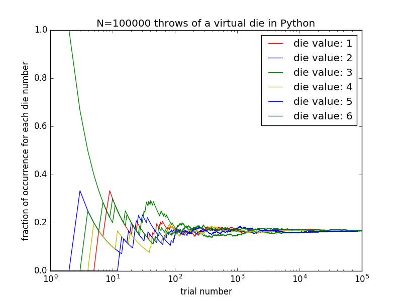 python-code-monte-carlo-simulation-tolerance-analysis-youtube